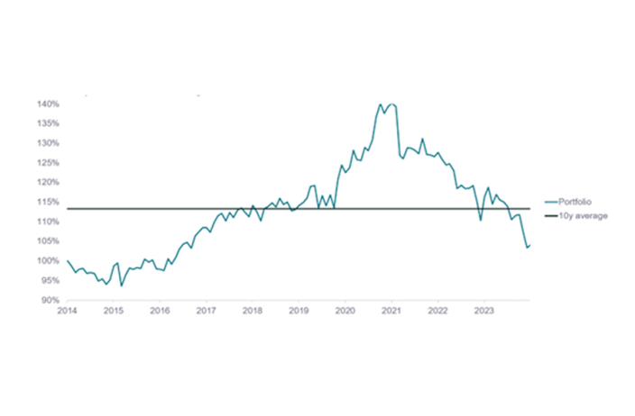 earnings ratio 865 