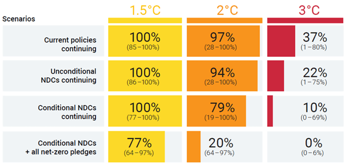 global temp test6 