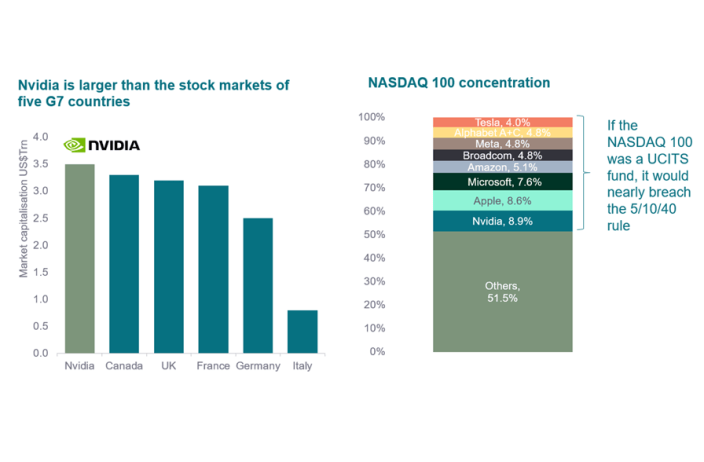 historic stock market concentration 865 