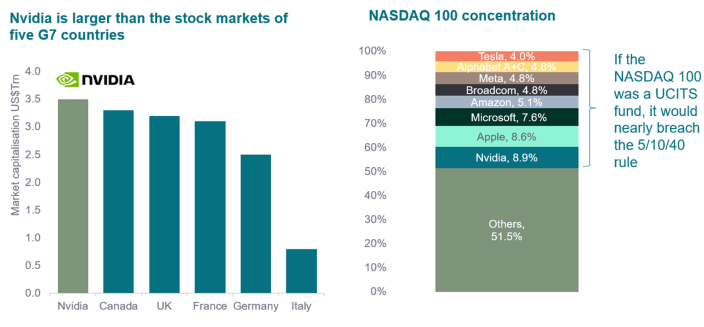 historic stock market concentration v2