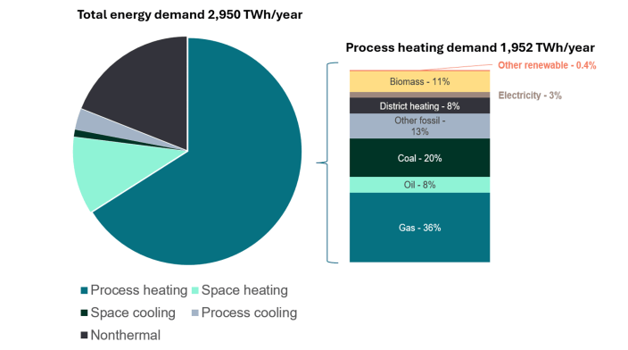 industrial energy consumption  v2 