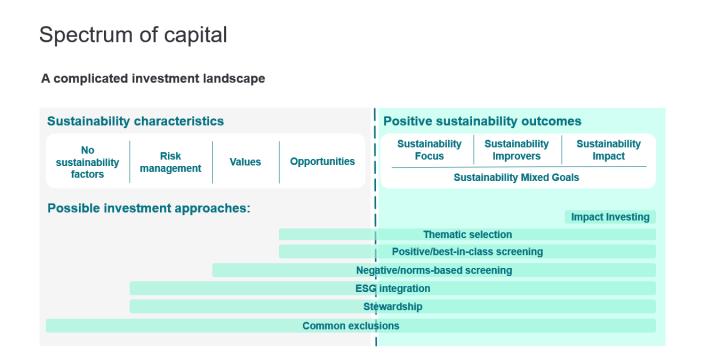 spectrum of capital website 