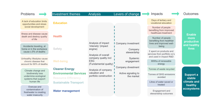 theory of change website no title 