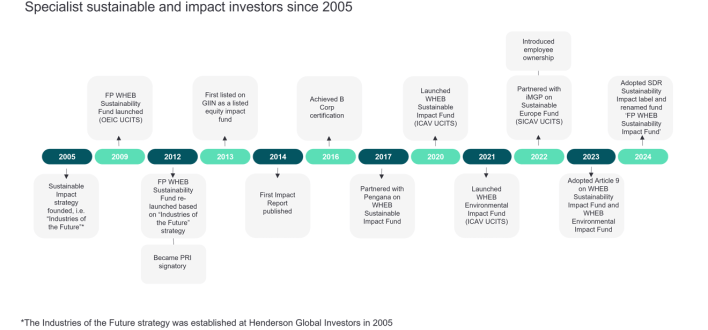 20240930 1320x680 website timeline 