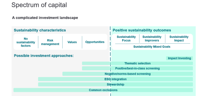 spectrum of capital website 